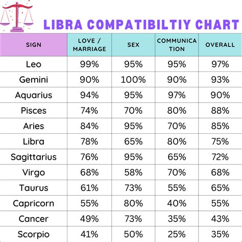 libra sex horoscope|Libra Love Horoscope and Compatibility .